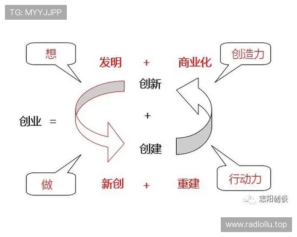 从创业到企业家：探索成功的心态与实战策略，打造持久的商业帝国